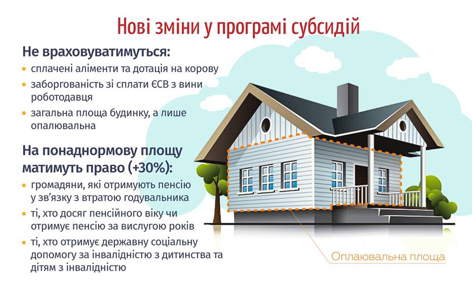 Инфографика: Facebook/KabminUA