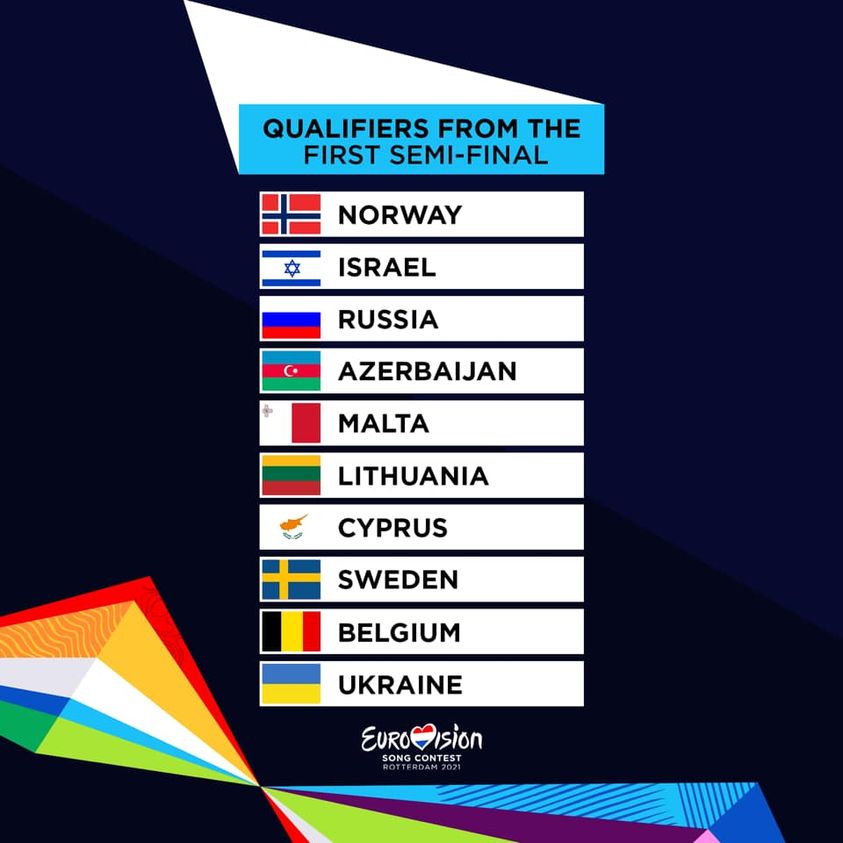Інфографіка: Facebook/EurovisionSongContest