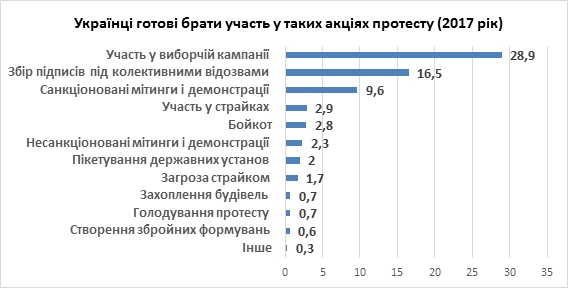 Инфографика: kiis.com.ua