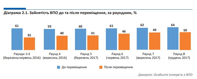 Инфографика: iom.org.ua