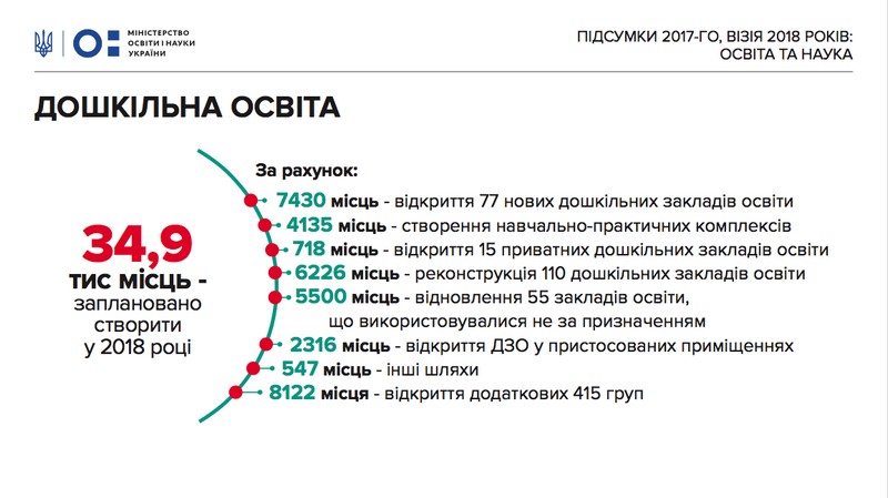 Фото: mon.gov.ua