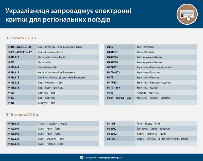 Инфографика: info.uz.ua