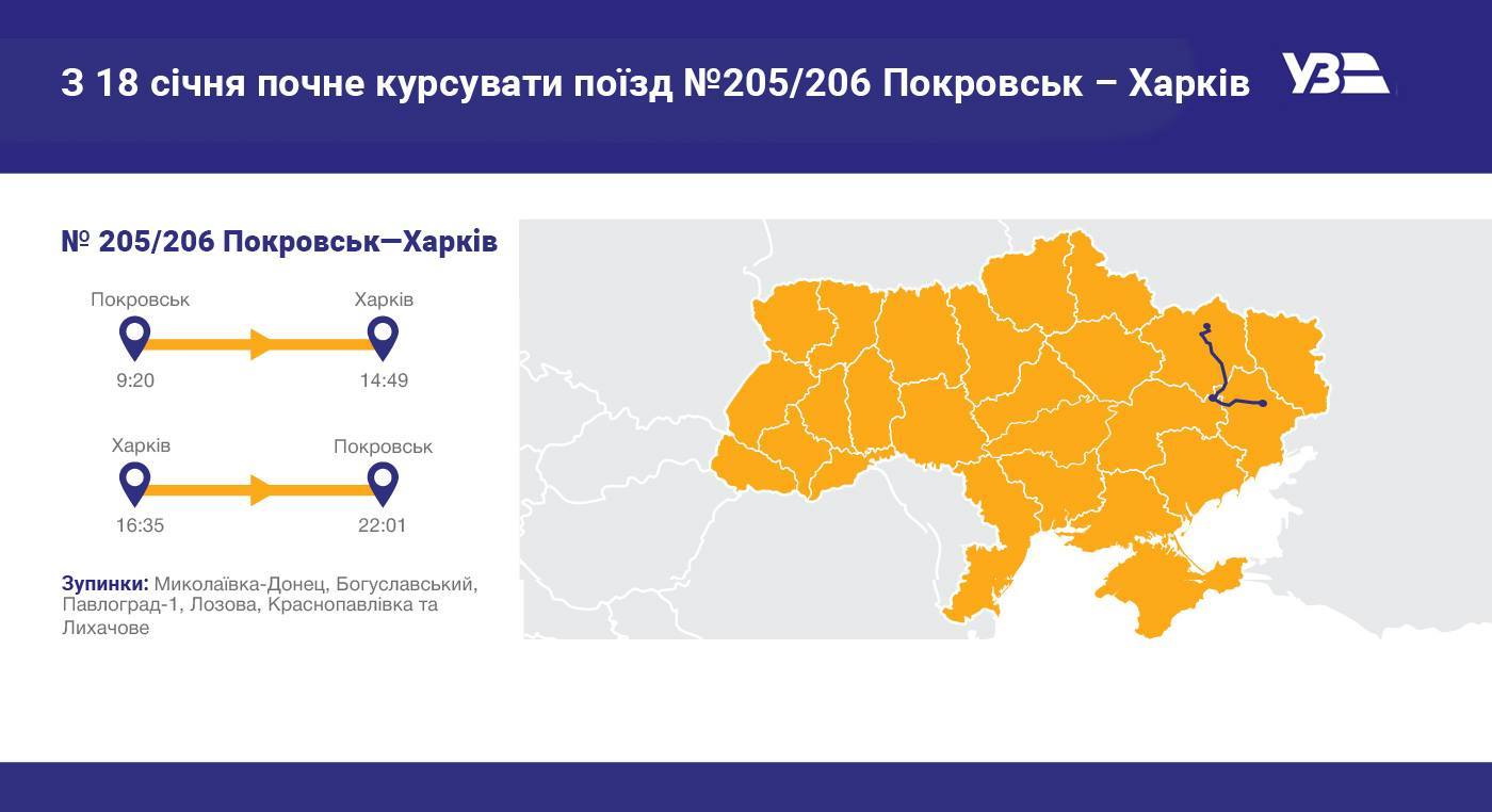 Інфографіка: info.uz.ua