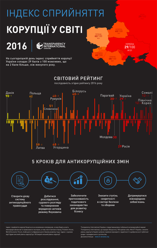 Инфографика ti-ukraine.org