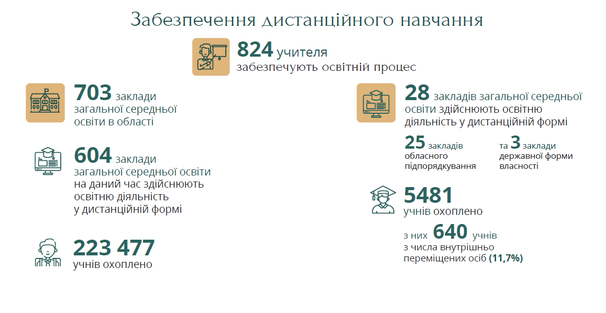 Графіка: Харківська ОВА