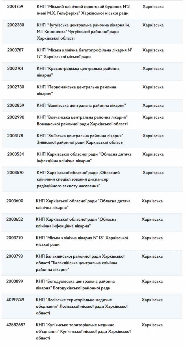 Визначені лікарні у Харківській області. Скріншот 