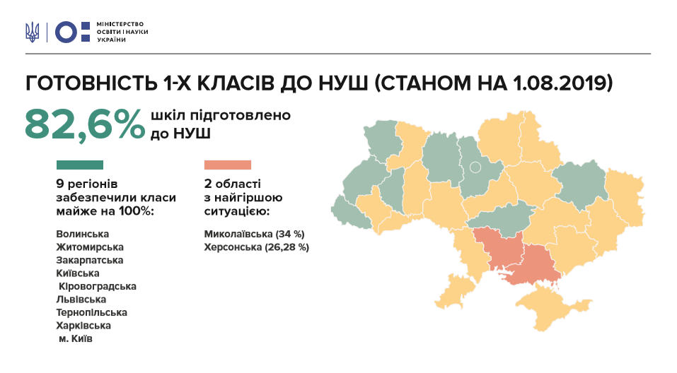 Скріншот: mon.gov.ua