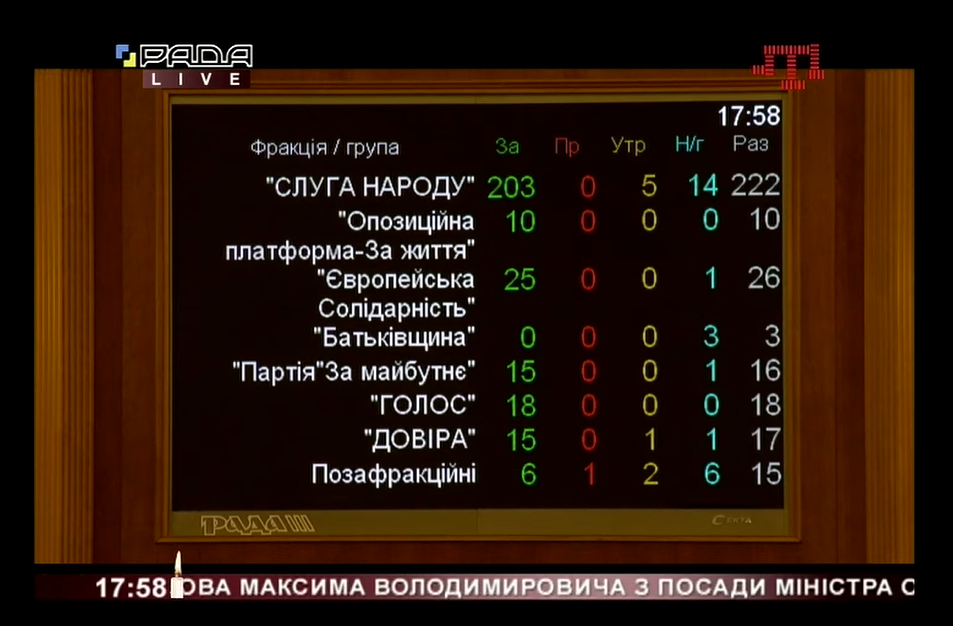 За звільнення Степанова проголосували 292 нардепи