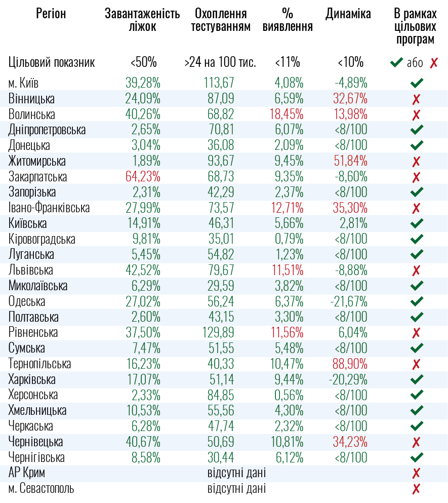 Графіка: moz.gov.ua