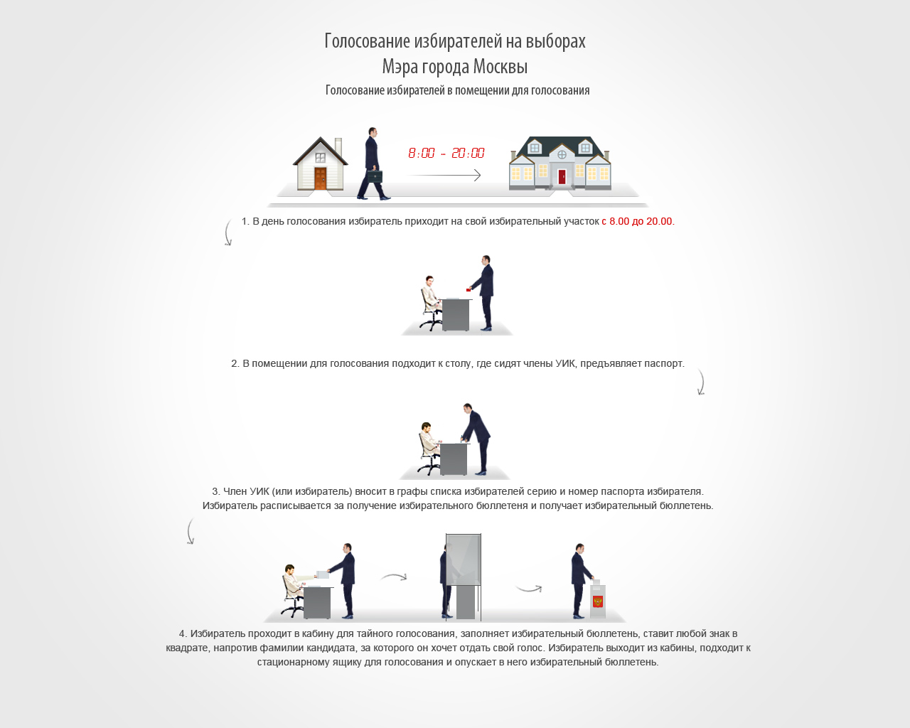 Как будет проходить голосование. Инфографика Мосгоризбиркома