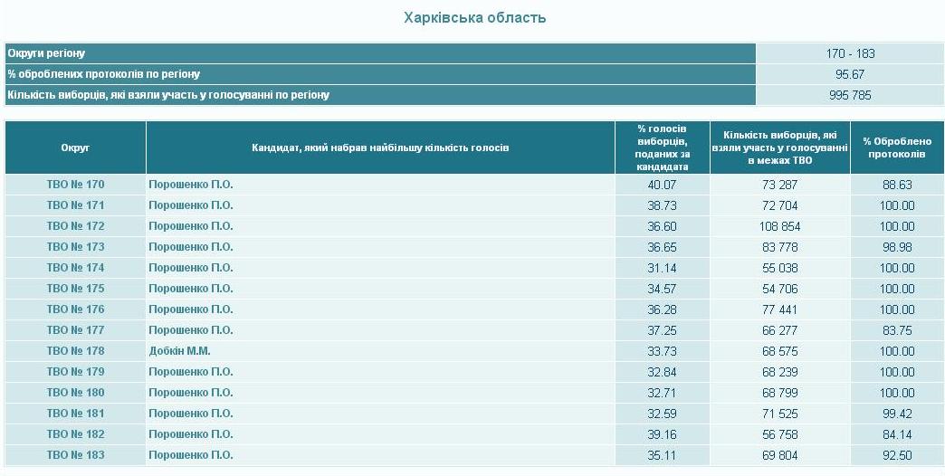 Расстановка кандидатов вряд ли поменяется