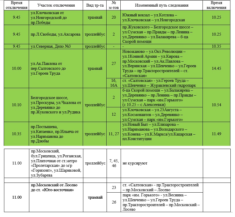 Скриншот документа, опубликованного на сайте горсовета