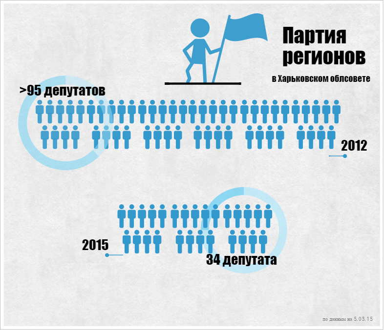 В списке членов фракции — Юрий Сапронов, Михаил Мартынов, Виктория Казакова.