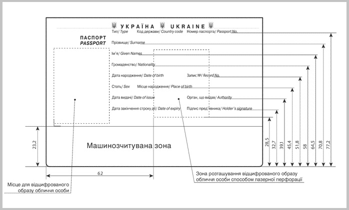 Лицевая сторона странички данных. Источник: http://zakon3.rada.gov.ua/laws/show/152-2014-%D0%BF