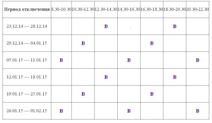 График отключений для группы В. Скриншот