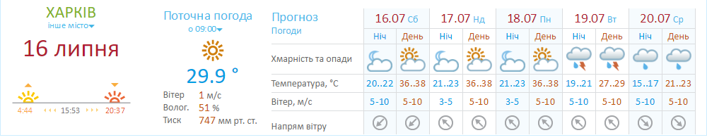 http://meteo.gov.ua/