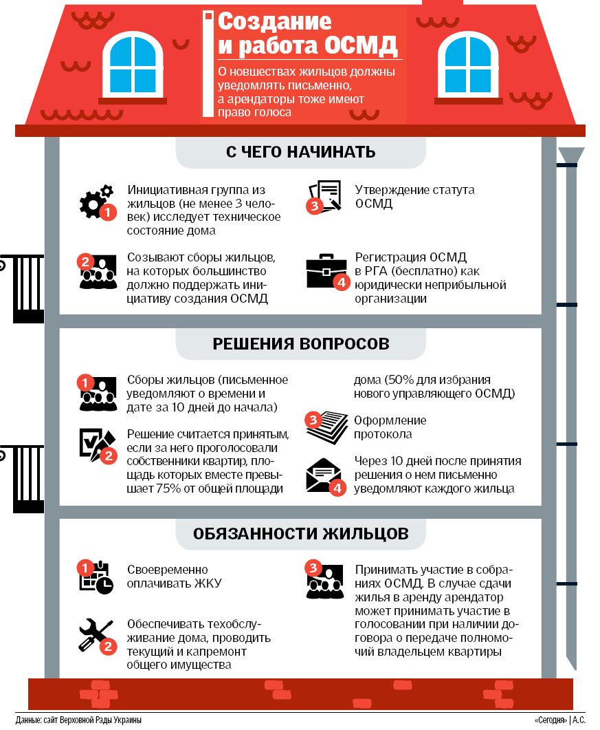 Харьковская область: Кушнарёв Евгений Петрович