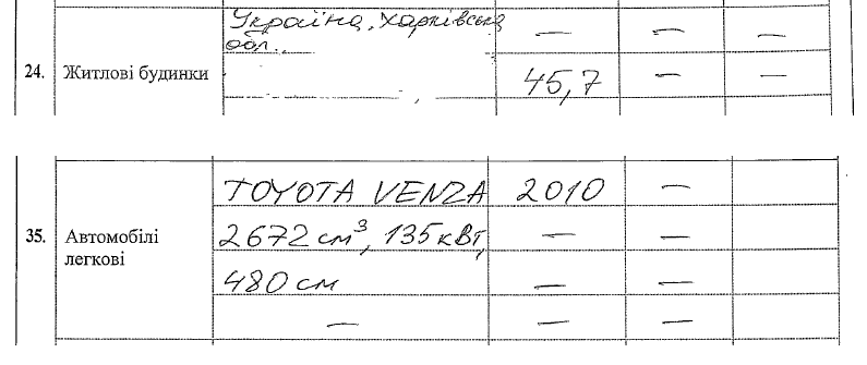 Выдержки из декларации о доходах Романа Нехорошкова за 2015 год. Скриншот