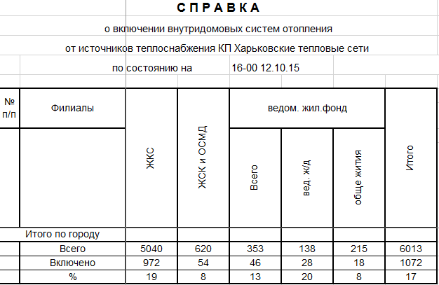 Скриншот. Источник: city.kharkov.ua