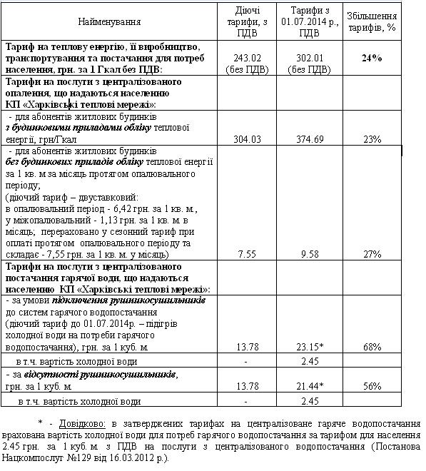 Таблица 8 тарифного руководства 3 ржд с изменениями