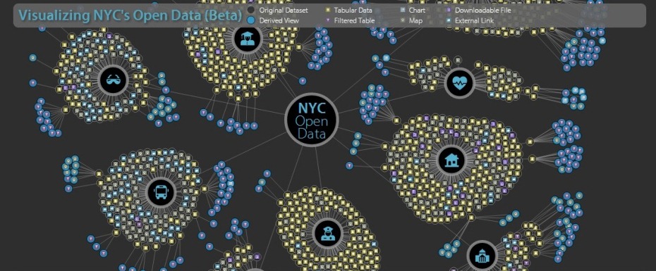 Визуализация баз данных портала NYC OpenData