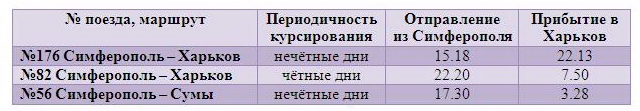 Данные расписания движения поездов с официального сайта «Укрзализныци»