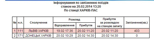 Информация с официального сайта «Укрзалізниці» 