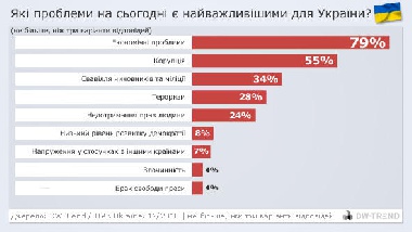 Зображення до:  Азаров и Янукович получили плохие оценки за работу (опрос)