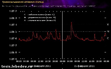 Зображення до:  Мощная вспышка на Солнце в понедельник – магнитная буря на Земле в пятницу