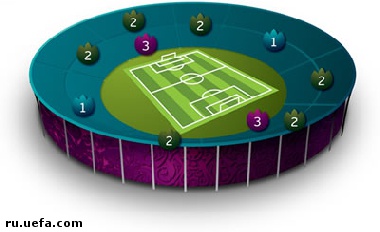 Зображення до:  На матч Евро за полцены