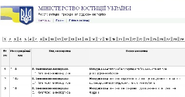 Зображення до:  Реестр методик судебных экспертиз сделали доступным в Интернете