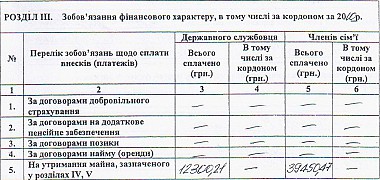 Зображення до:  Декларация о доходах Игоря Терехова