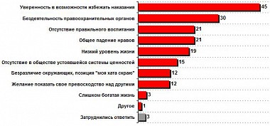 Зображення до:  Украинцы против оружия, но за смертную казнь