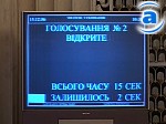 Article «Регионалы» в облсовете сегодня потеряли один голос