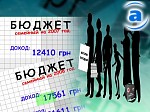 Зображення до:  Городской бюджет-2008 по-семейному. Шуба или обои плюс сын-спортсмен без плавок…