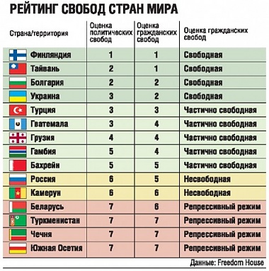 Зображення до:  Freedom House: Украина – свободная страна