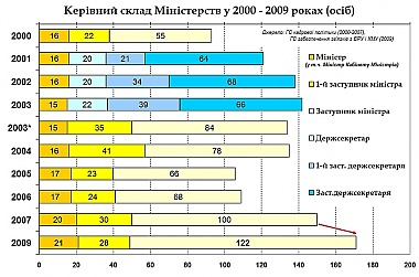 Зображення до:  СП: Людей Тимошенко больше, чем людей Ющенко или Януковича