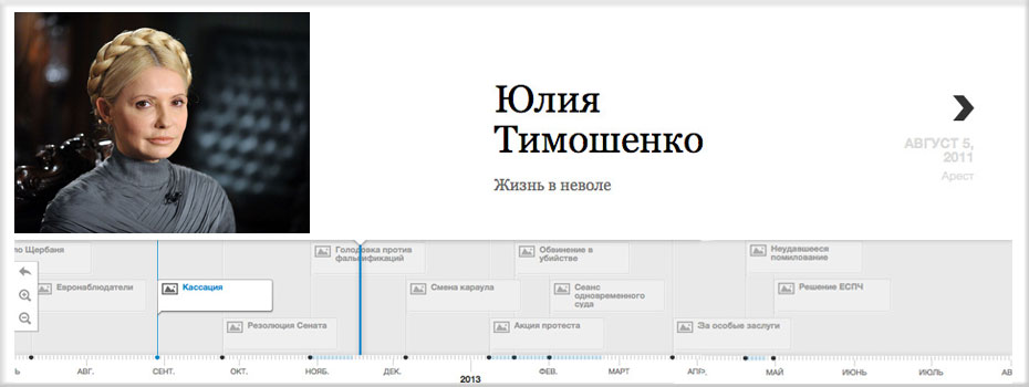 Article Тимошенко. Timeline