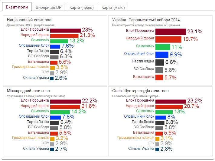 Зображення до:  Экзит-полы. Графика