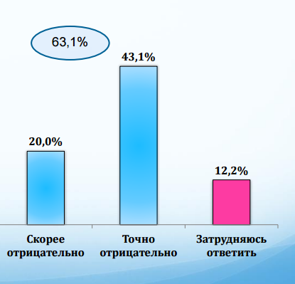 Зображення до:  Отношение харьковчан к переименованию улиц: экспресс-опрос