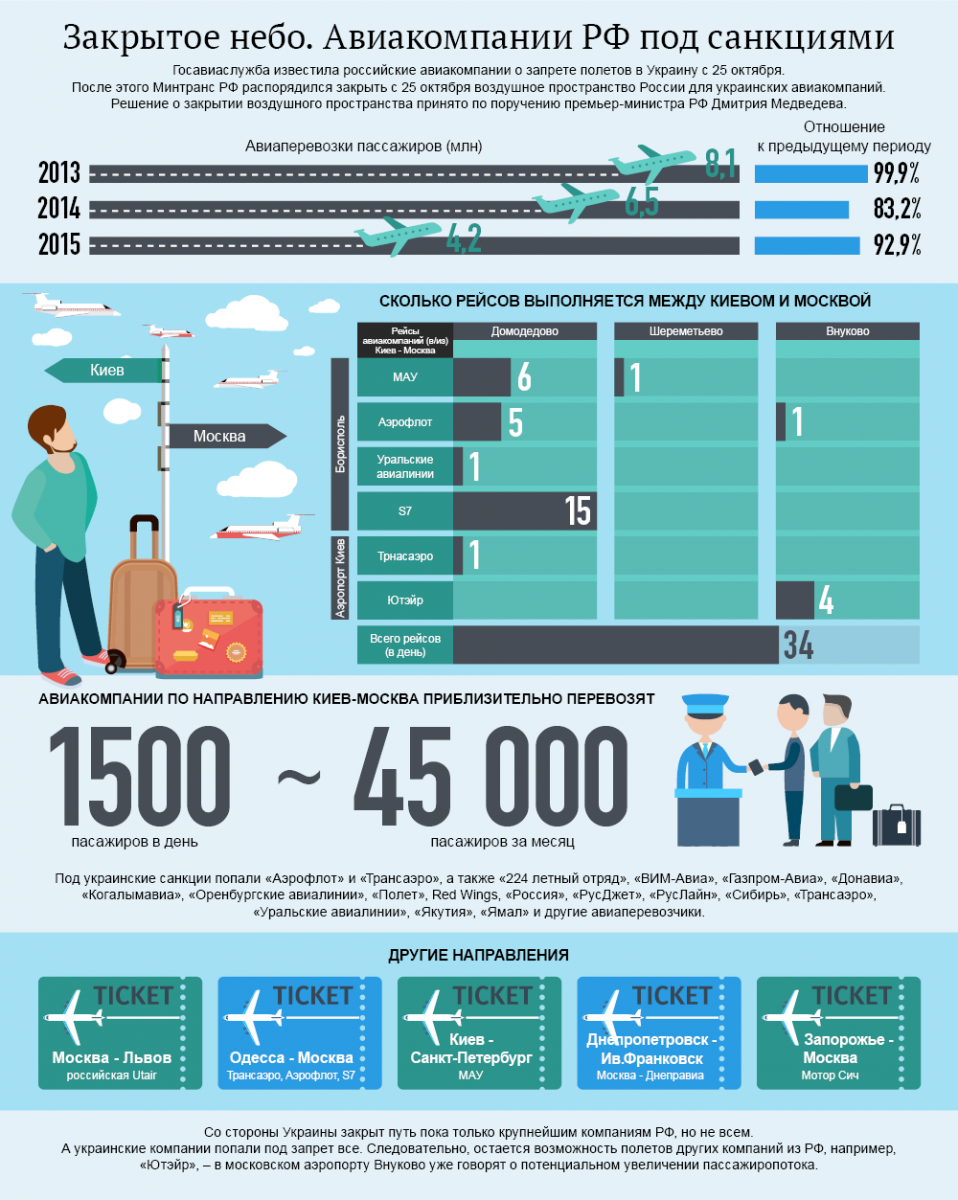 Зображення до:  Украина прекращает авиасообщение с Россией