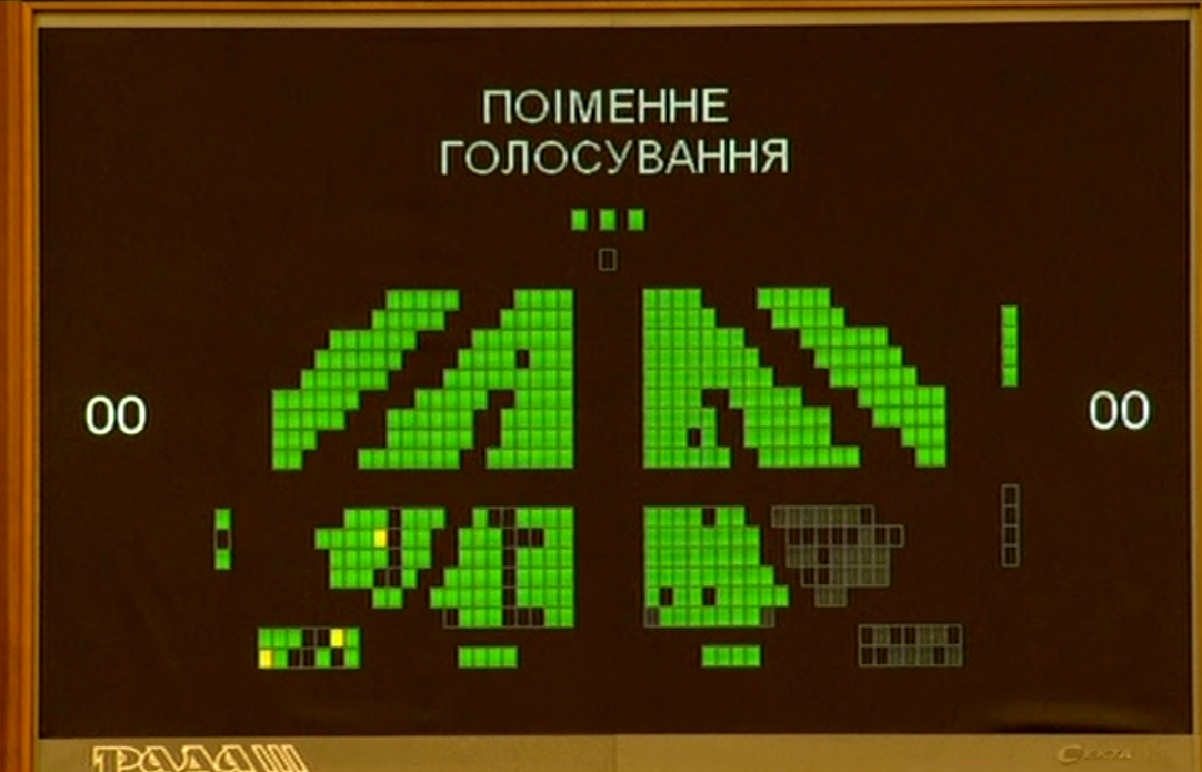 Зображення до:  Позбавлення недоторканності: як голосували харківські мажоритарники