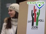 Article Первые результаты exit-poll’а