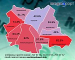 Article Спецпроект «Тепло ли тебе, Харьков? Часть вторая»
