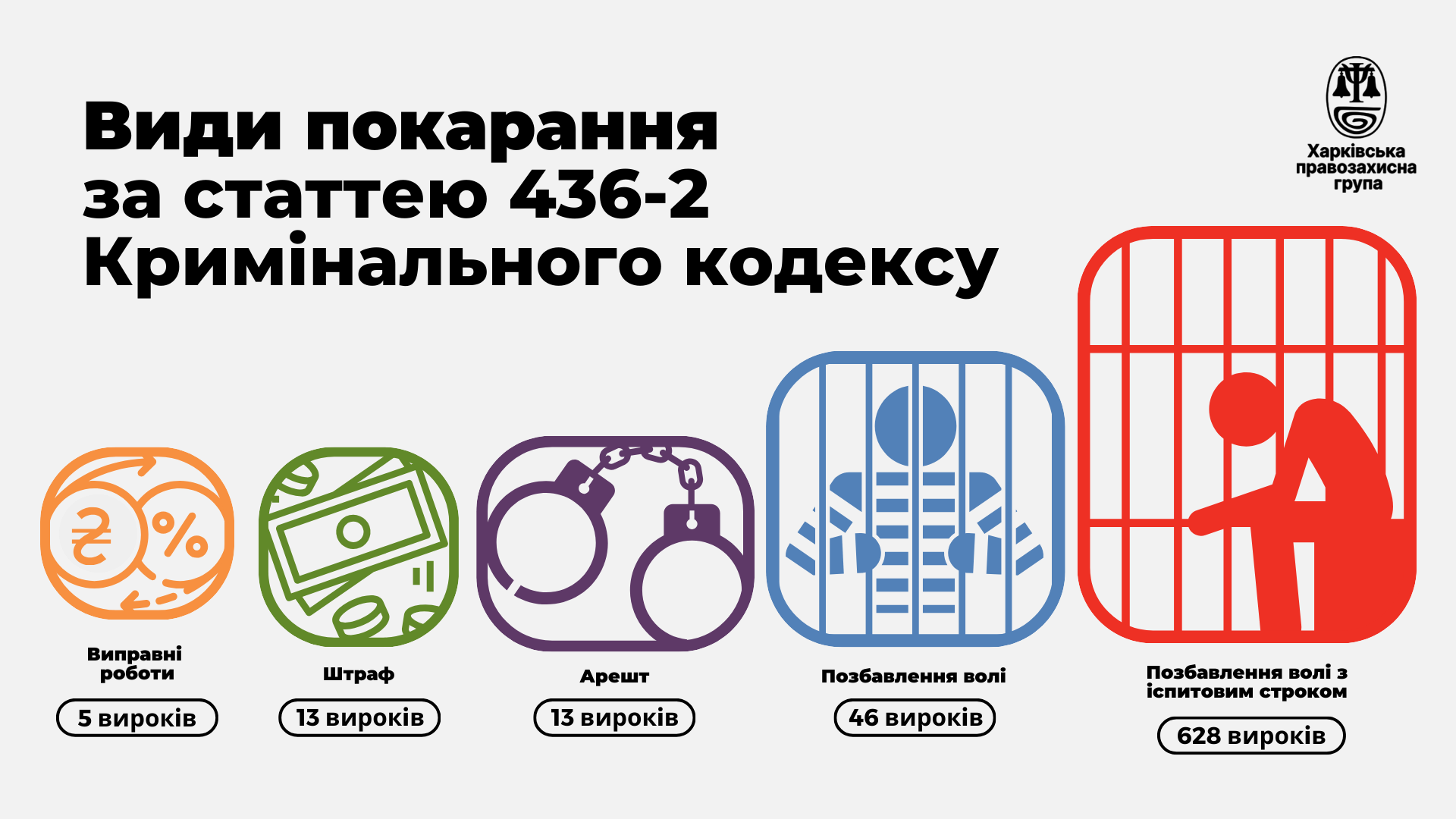 Зображення до:  Виправдовування дій рф у соцмережах: які вироки отримують українці за репости та вподобайки