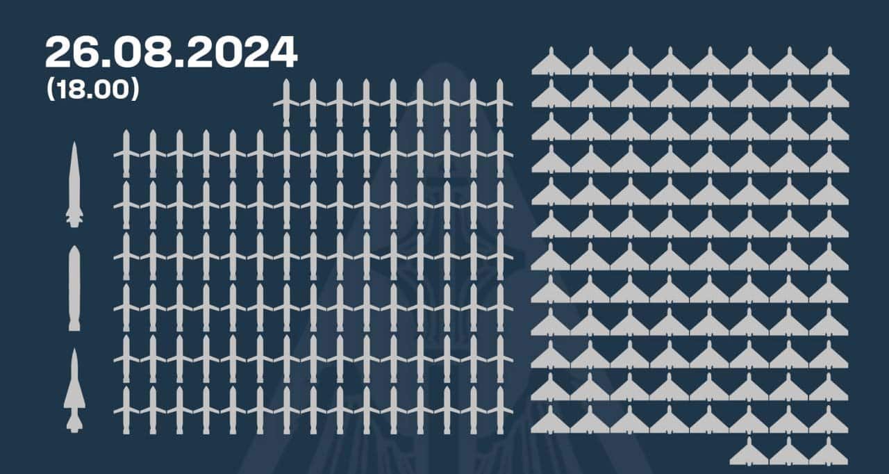 Зображення до:  Українська ППО відбила наймасованішу російську атаку: збито 102 ракети та 99 безпілотників
