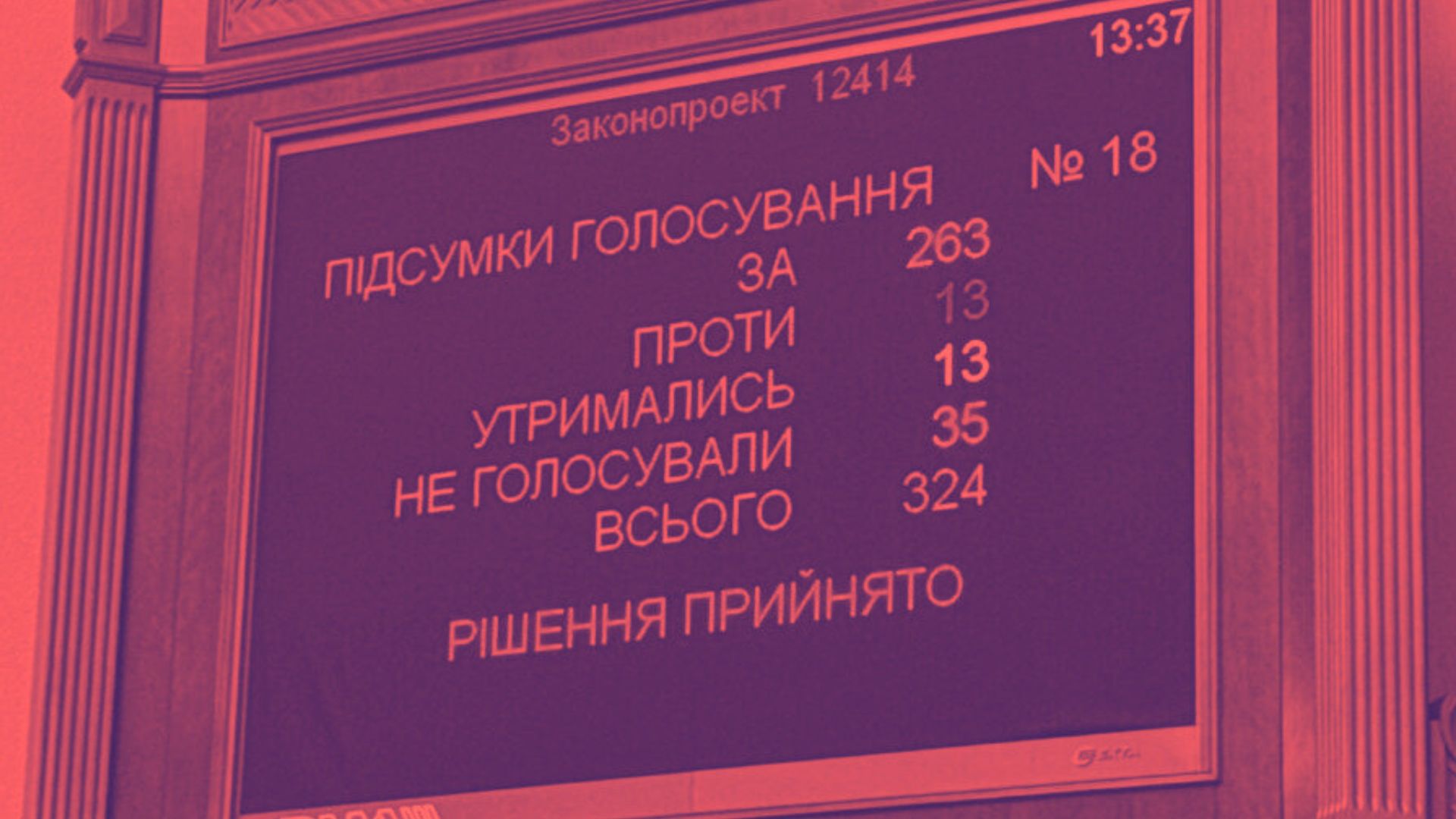 Зображення до:  Обмеження повноважень НАБУ і САП: як голосували харківські нардепи