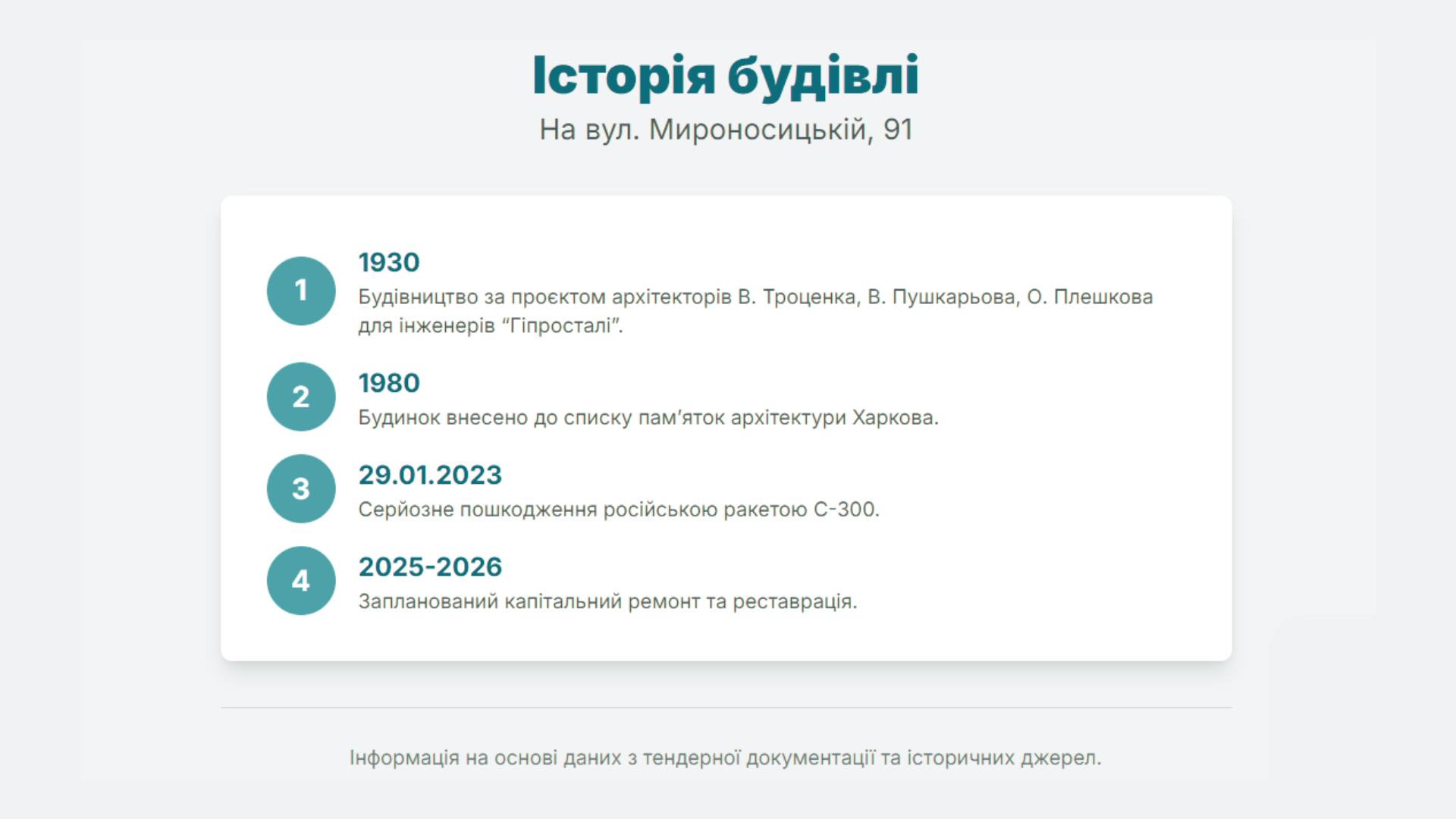 Істоична довідка будинку на Мироносицькій, 91 у Харкові