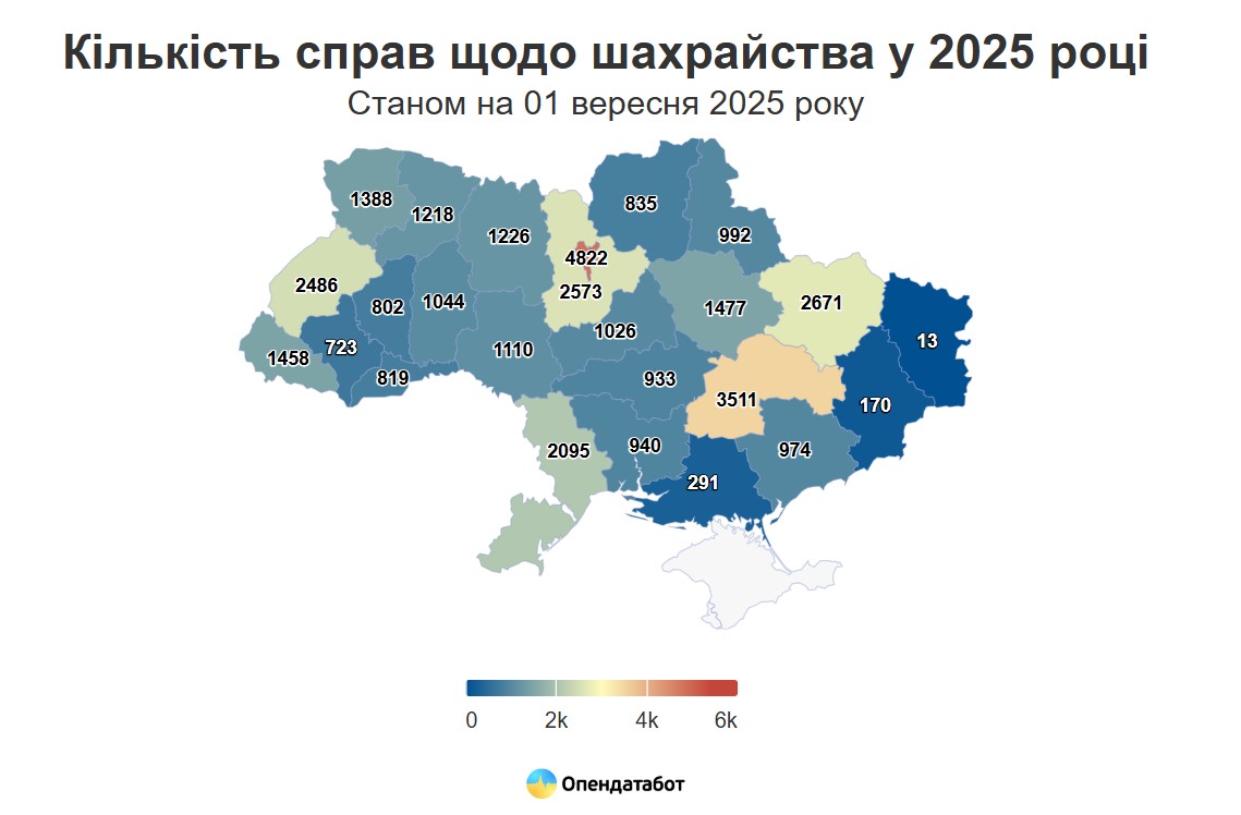 Статистика щодо шахрайств