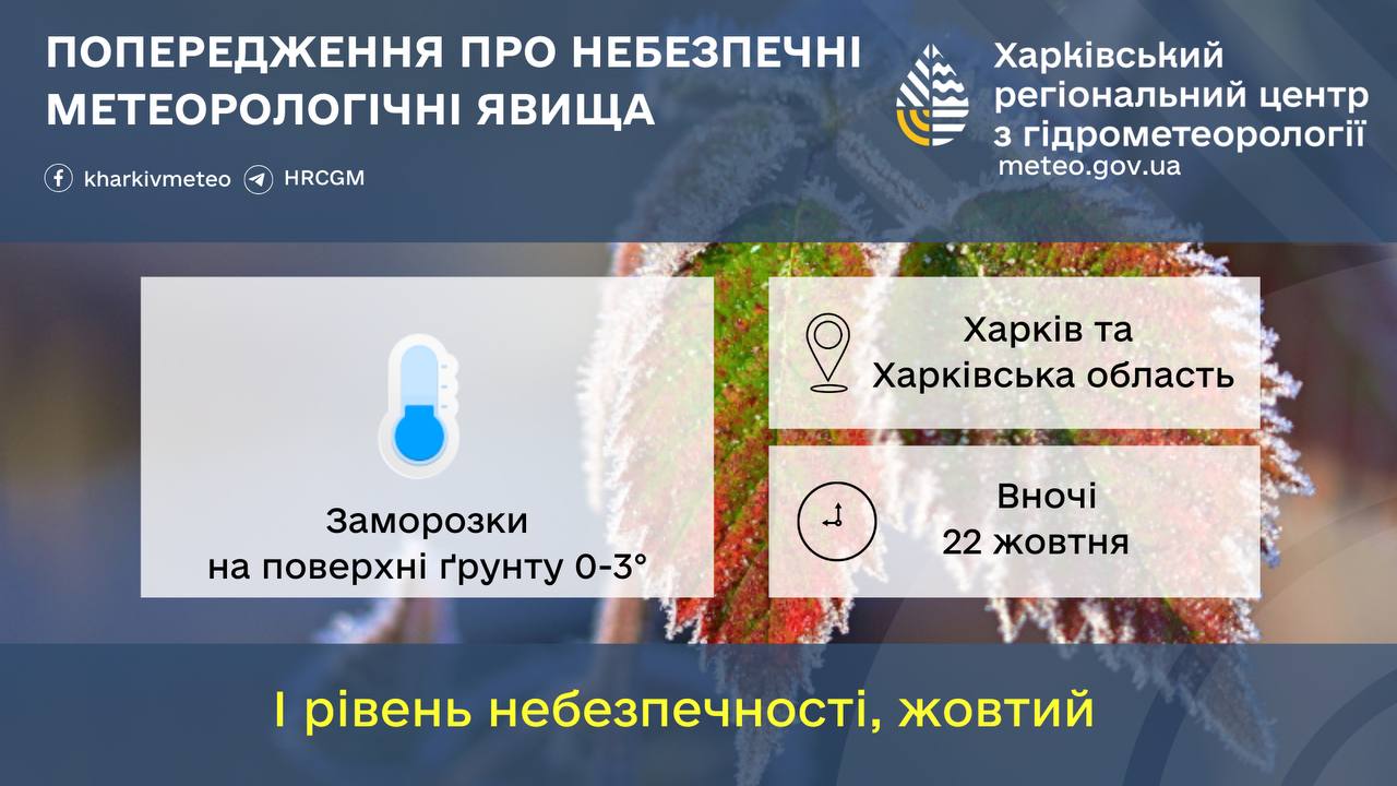 На Харківщині 22 жовтня 2025 року прогнозують заморозки. Графіка: t.me/HRCGM